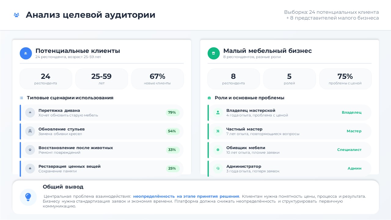 Анализ целевой аудитории